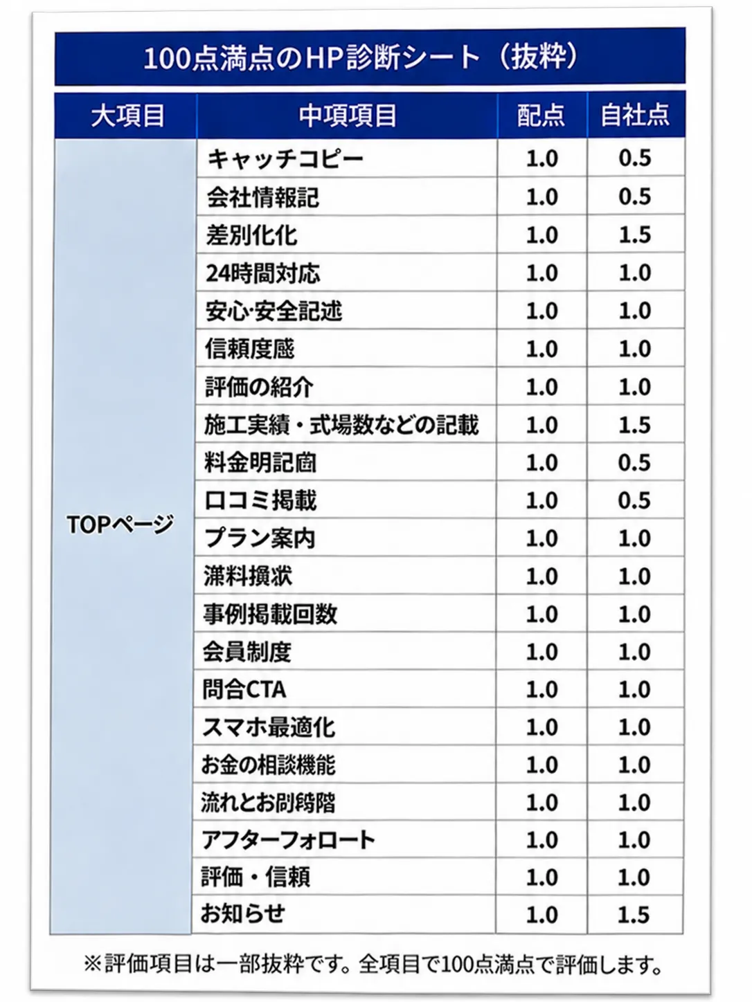 ホームページ診断シートのサンプル